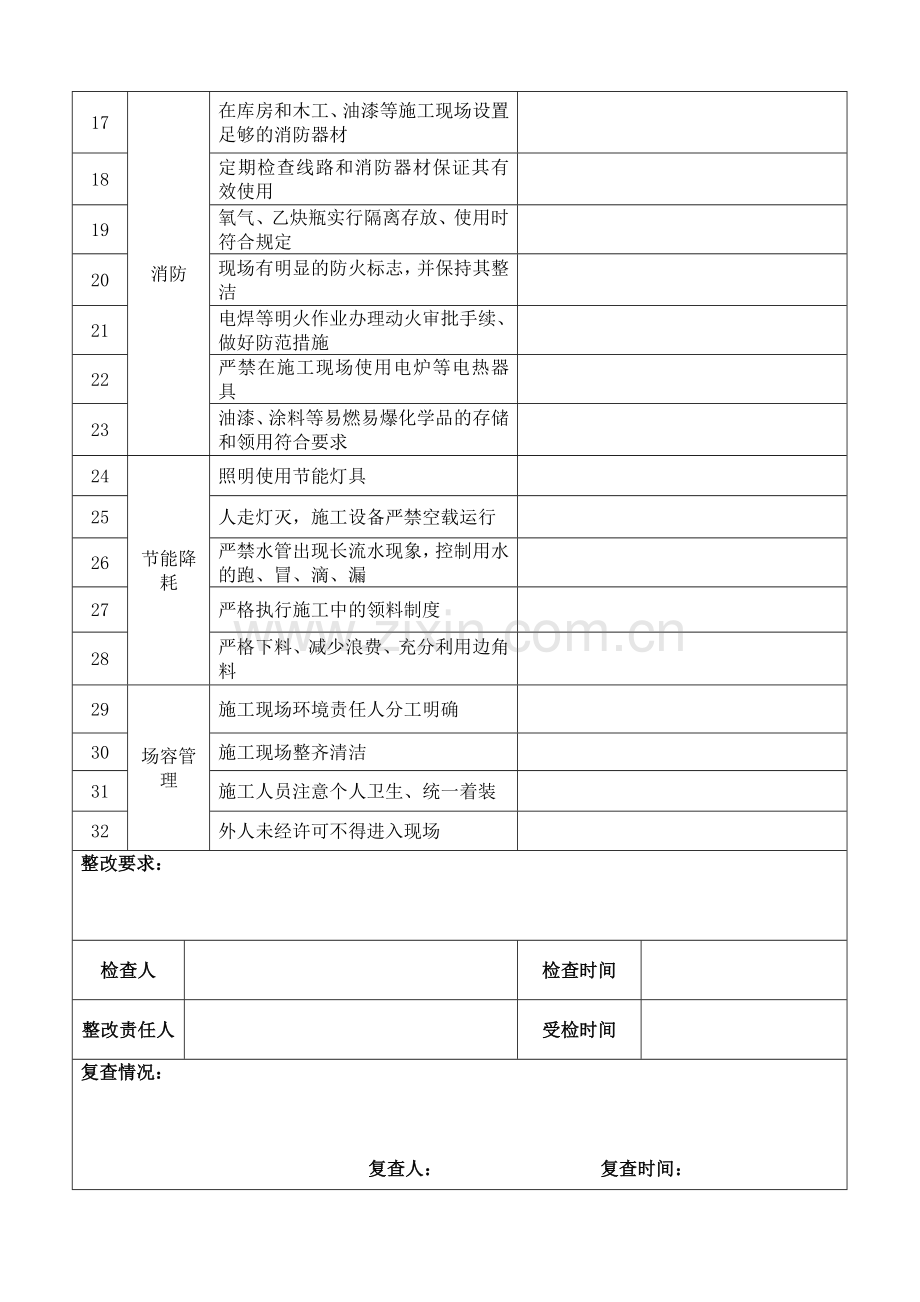 施工现场环境检查记录.doc_第2页