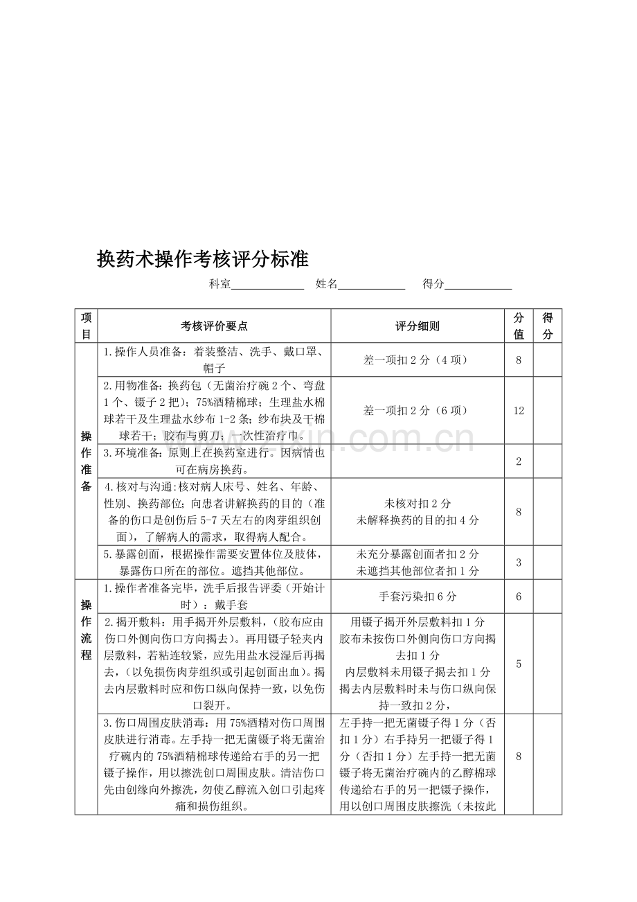 2012-11-06换药术操作考核评分标准.doc_第1页