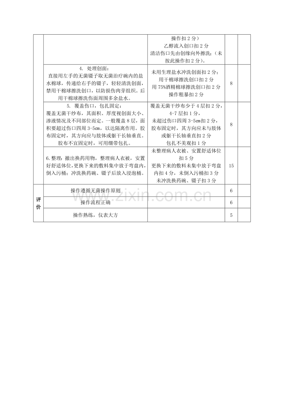 2012-11-06换药术操作考核评分标准.doc_第2页