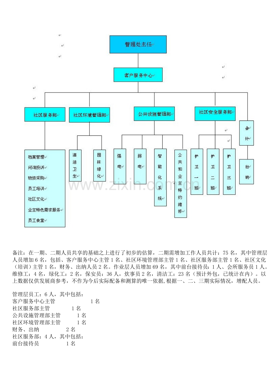 第二节-物业管理服务机构设置及运作流程.doc_第2页