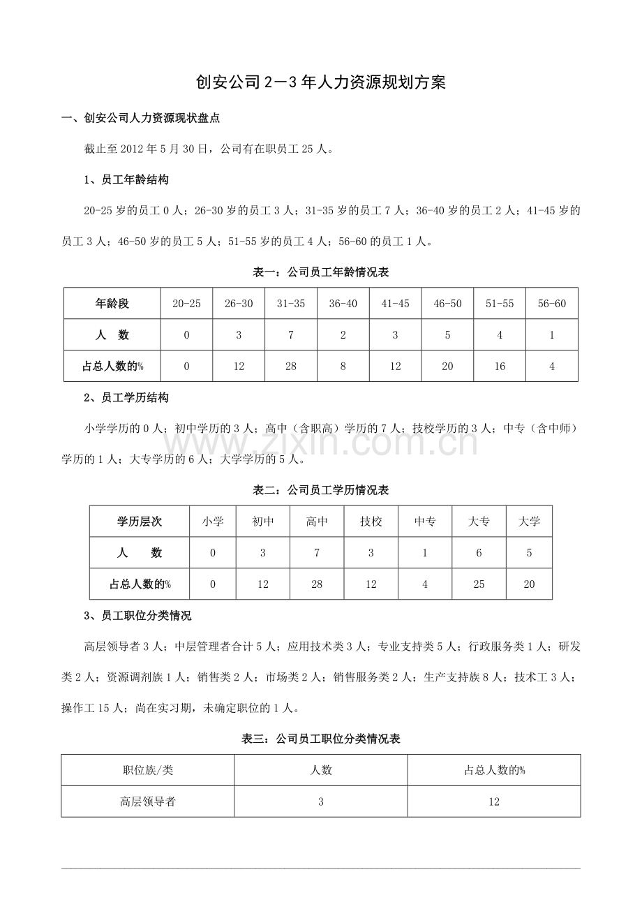 3-5年人力资源规划方案》(doc-15)1.doc_第2页