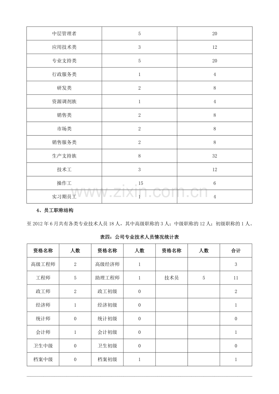 3-5年人力资源规划方案》(doc-15)1.doc_第3页