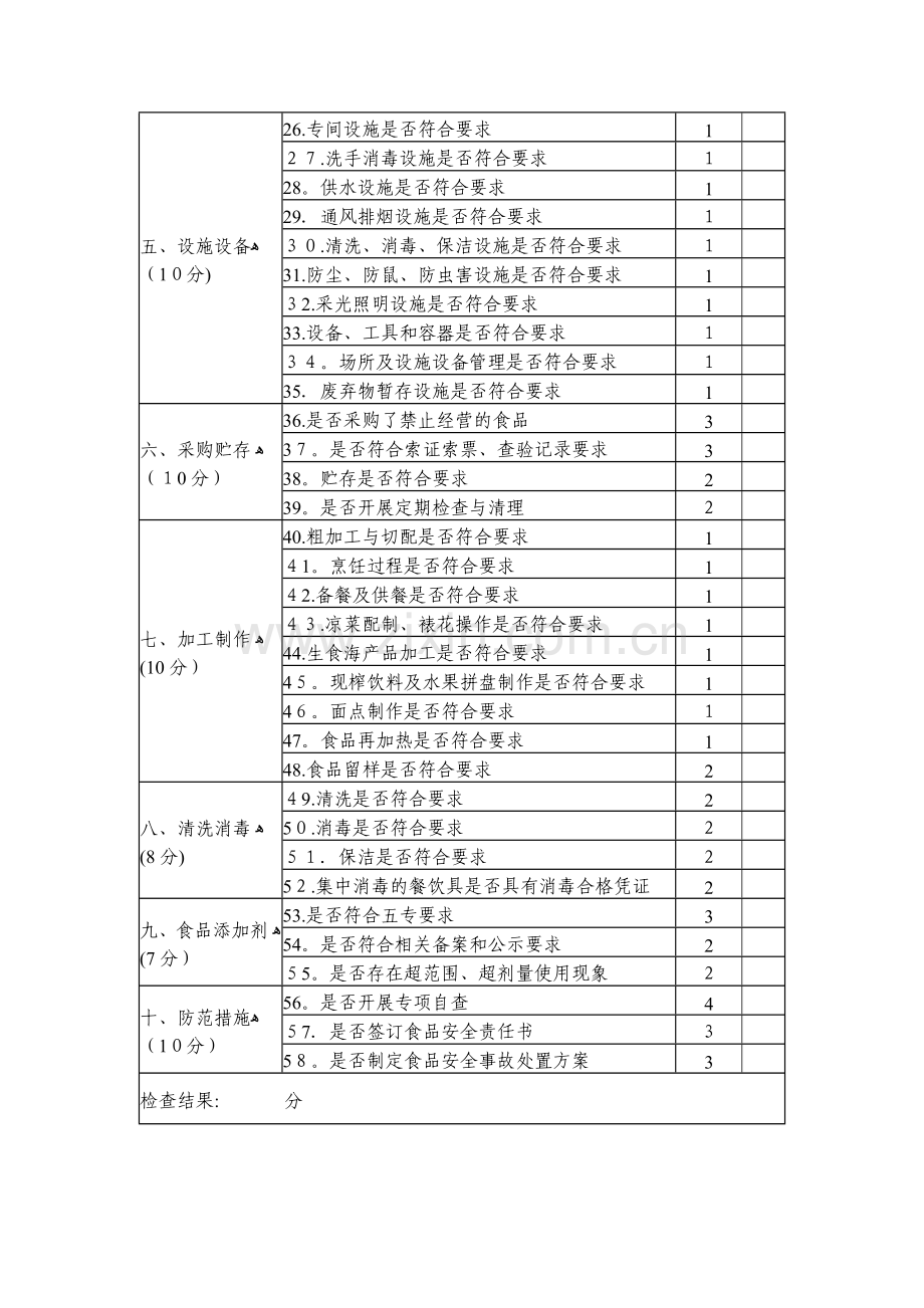 学校食堂食品安全检查表.doc_第2页