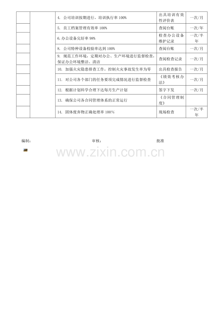 公司各部门质量目标分解考核表.doc_第2页