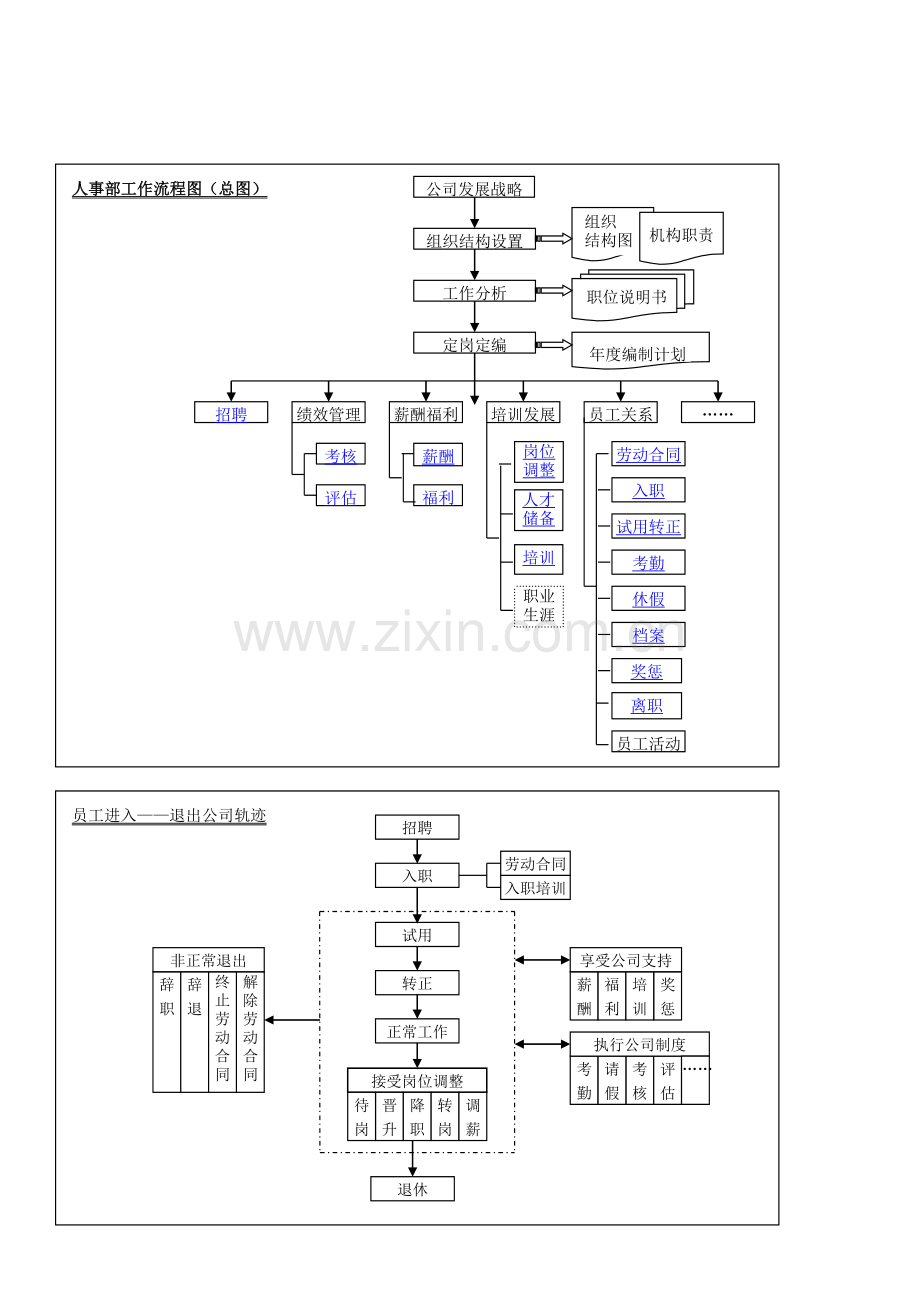 人力资源流程图.doc_第1页