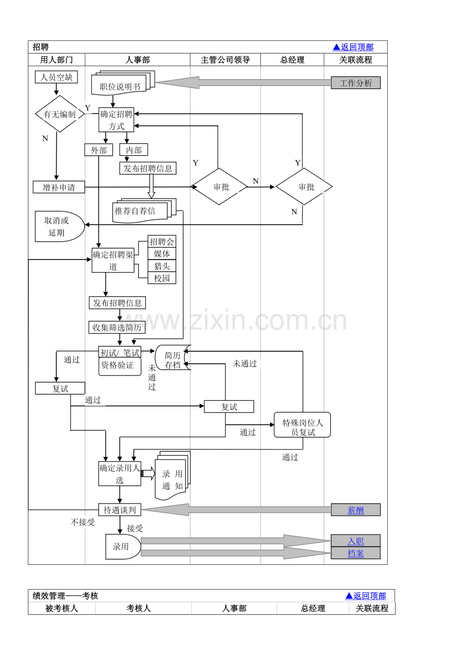 人力资源流程图.doc_第2页