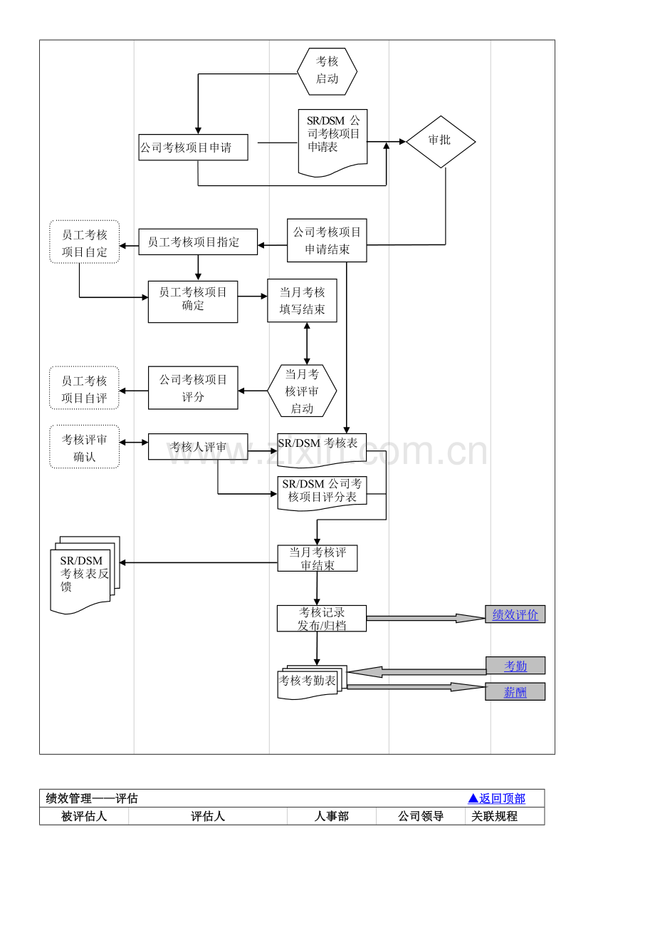 人力资源流程图.doc_第3页