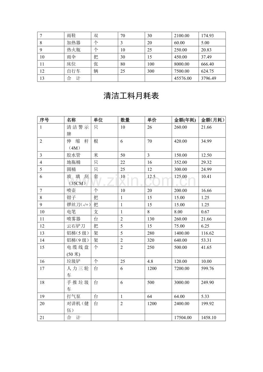 某项目物业管理费用预算(实例).doc_第2页