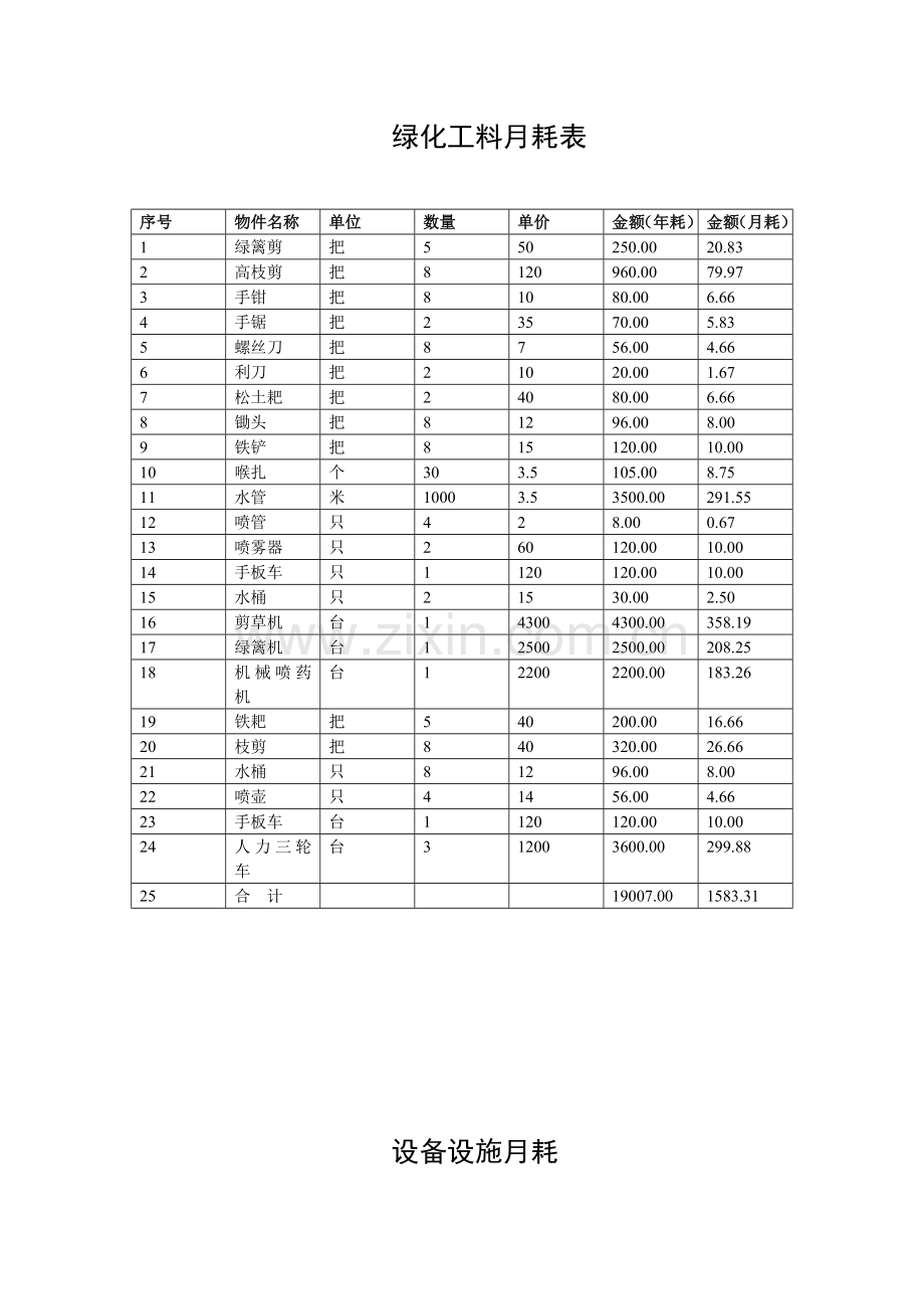 某项目物业管理费用预算(实例).doc_第3页