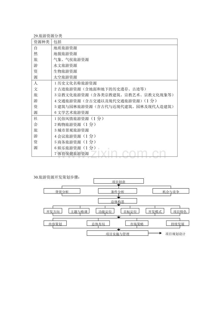 旅游管理本科-旅游策划学思考题.doc_第3页