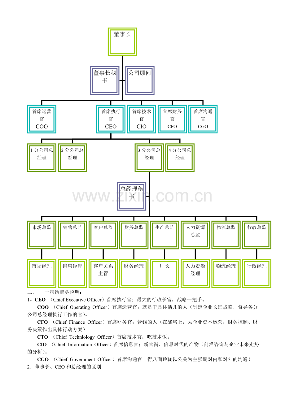 某企业组织机构图与岗位职责描述[1]1.doc_第2页