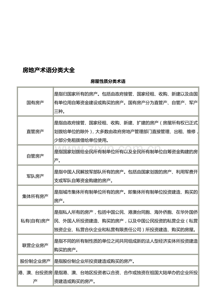 房地产术语分类大全.doc_第1页