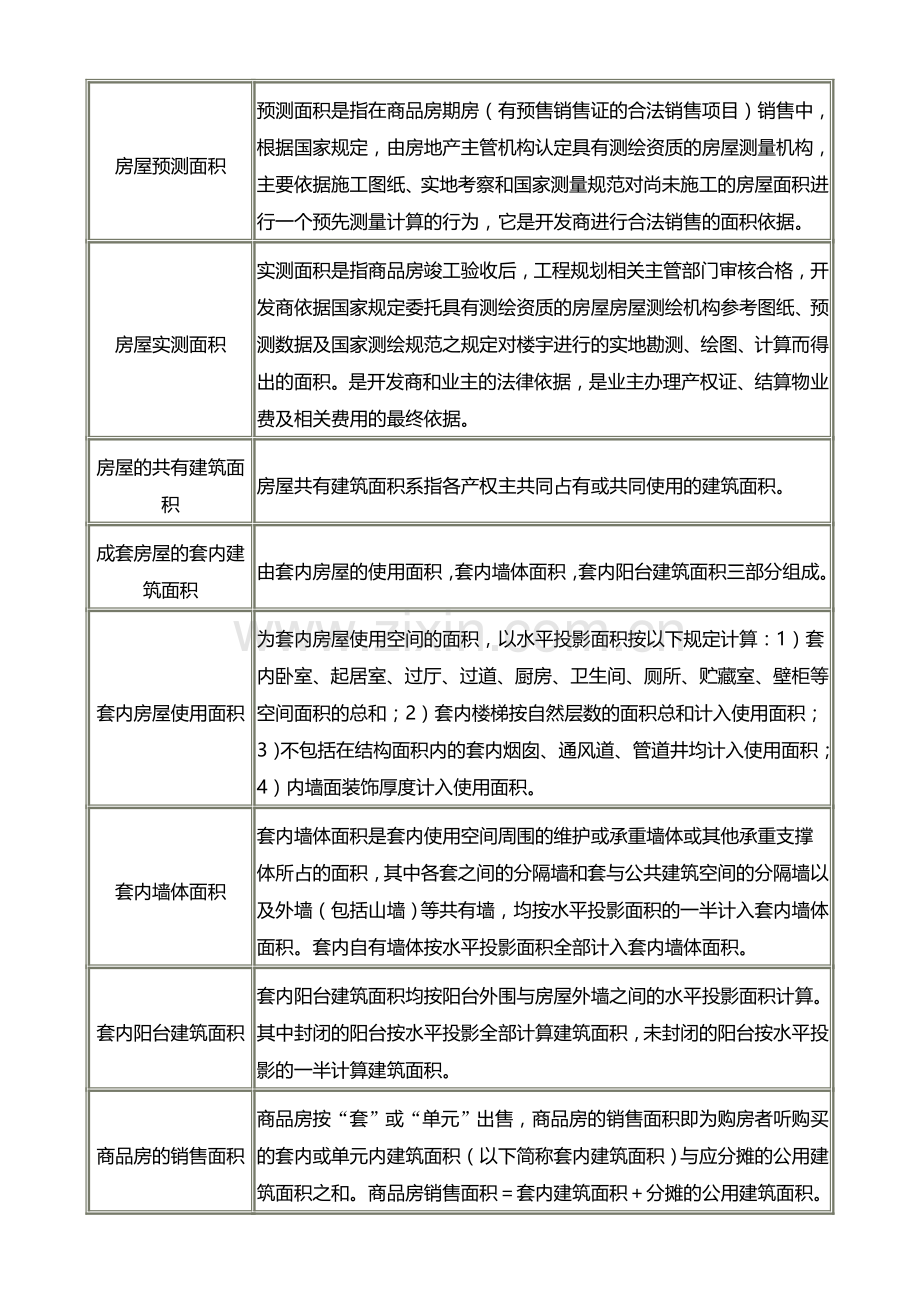 房地产术语分类大全.doc_第3页