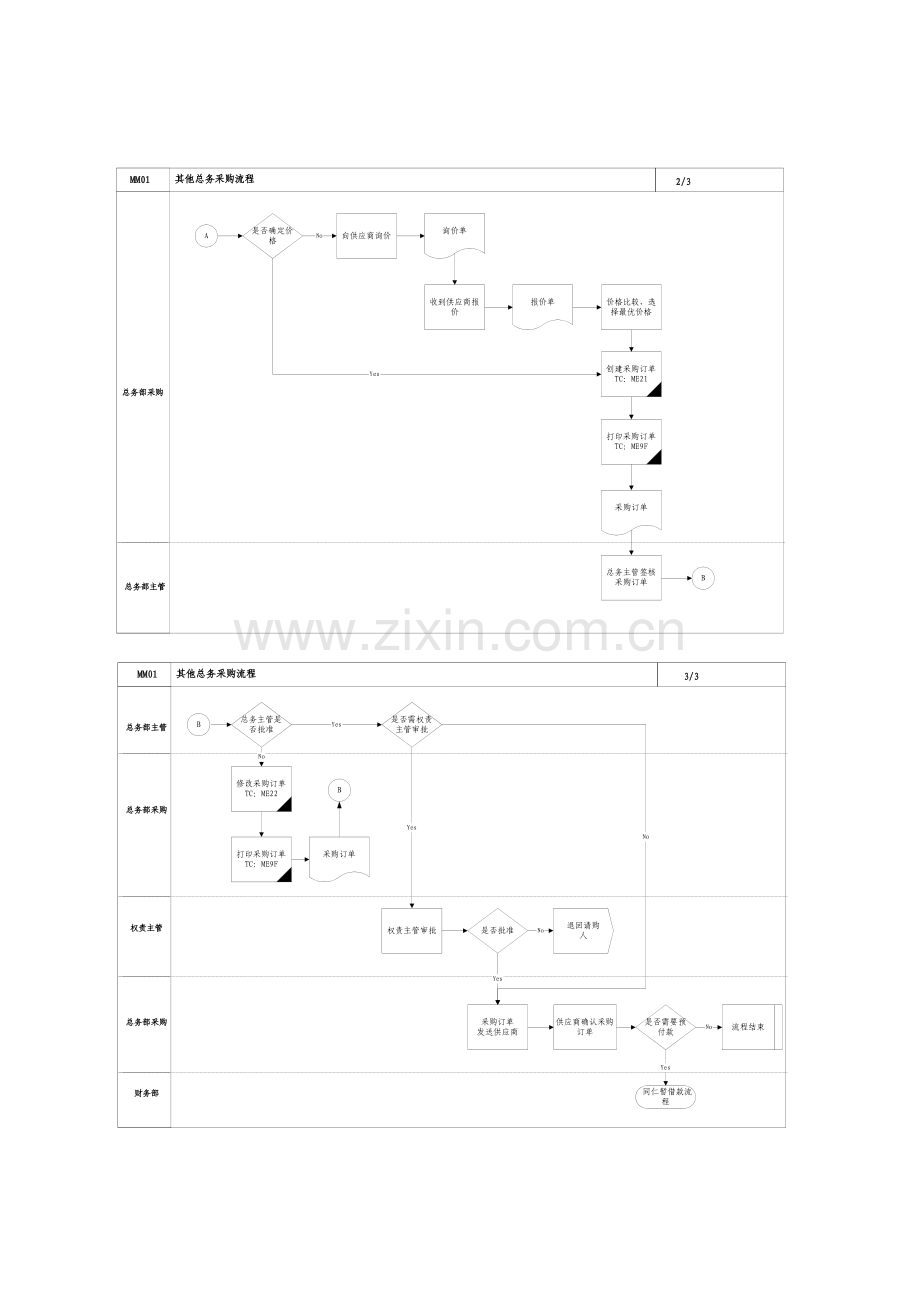 第一章-MM01-其他总务采购流程.doc_第3页