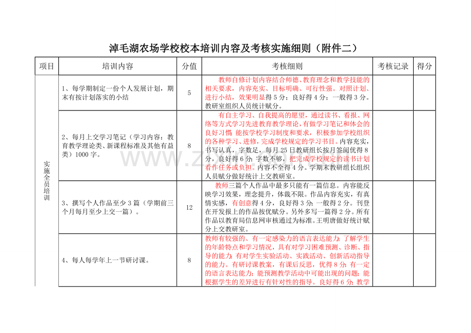 淖毛湖农场学校校本培训内容及考核实施方案-(成型板)-2.doc_第1页