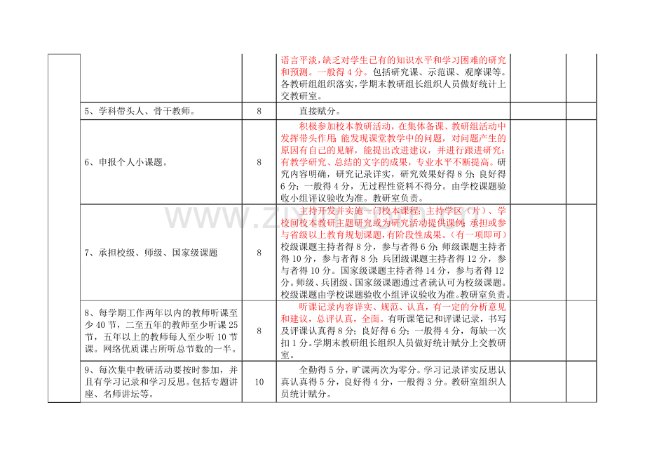 淖毛湖农场学校校本培训内容及考核实施方案-(成型板)-2.doc_第2页