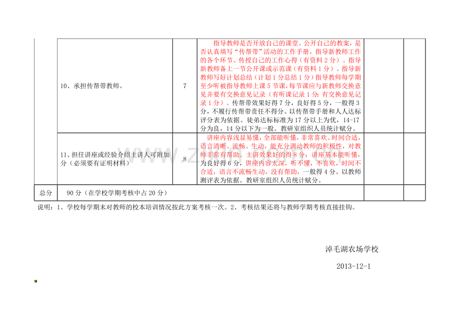 淖毛湖农场学校校本培训内容及考核实施方案-(成型板)-2.doc_第3页