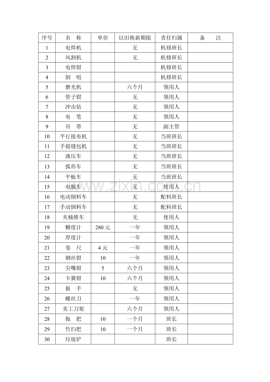 生产辅助工具管理制度1.doc_第2页