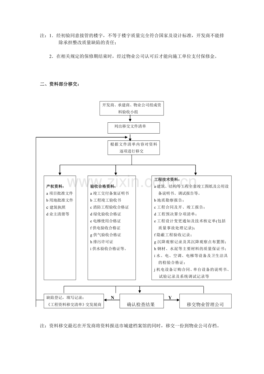 物业接管验收流程图.doc_第2页