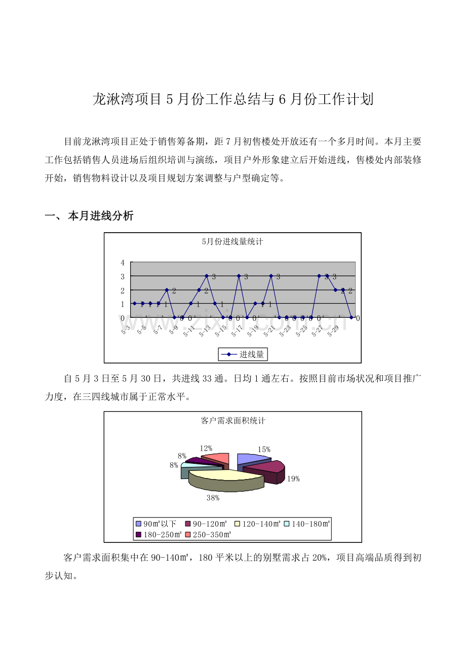 20100531龙湫湾项目5月份总结与6月份计划.doc_第1页