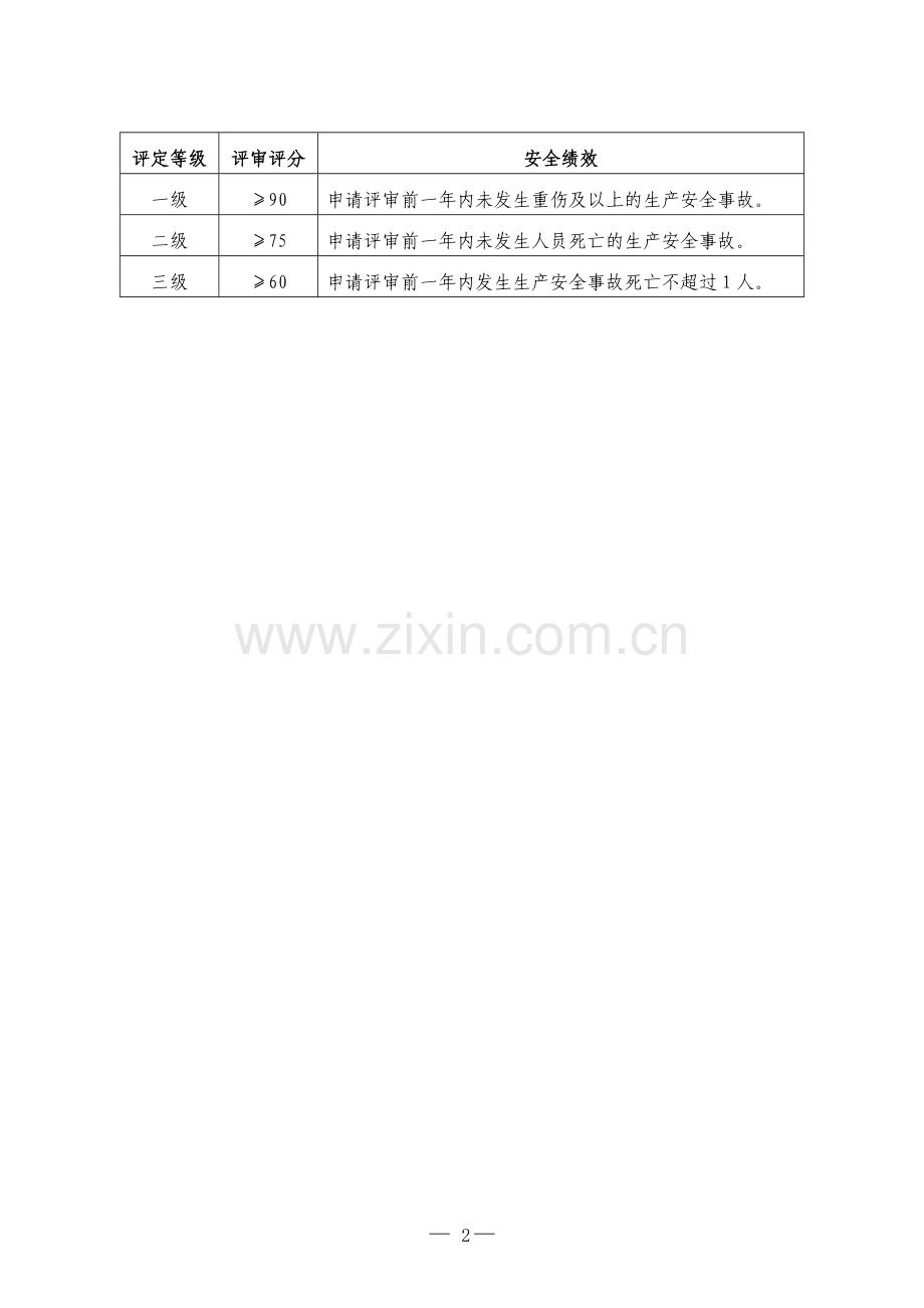 食品生产企业安全生产标准化评定标准-(1).doc_第2页