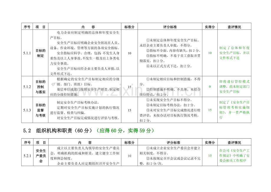 电力安全生产标准化达标评分表syh.doc_第2页