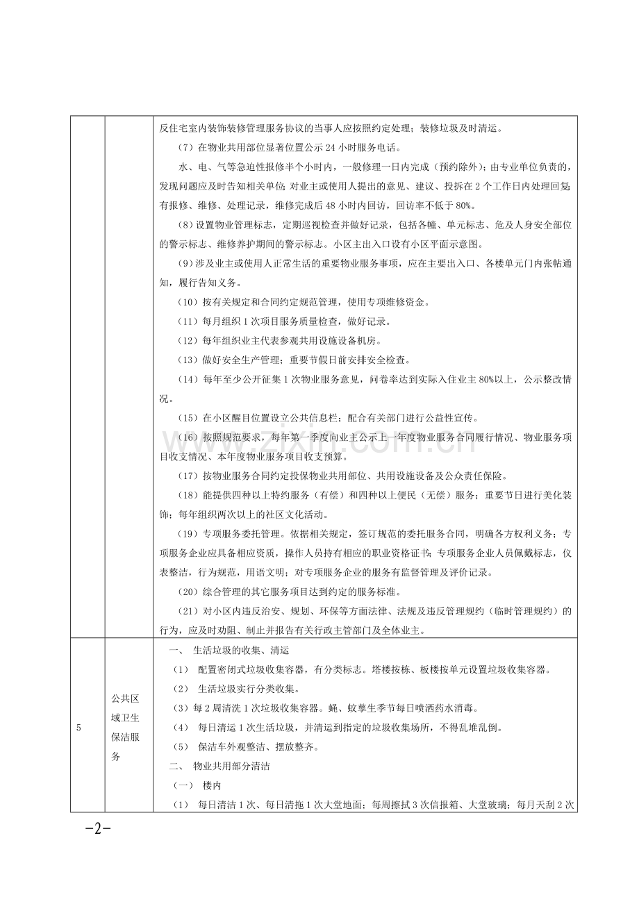 合肥市住宅小区物业服务规范及等级指导性标准.doc_第2页