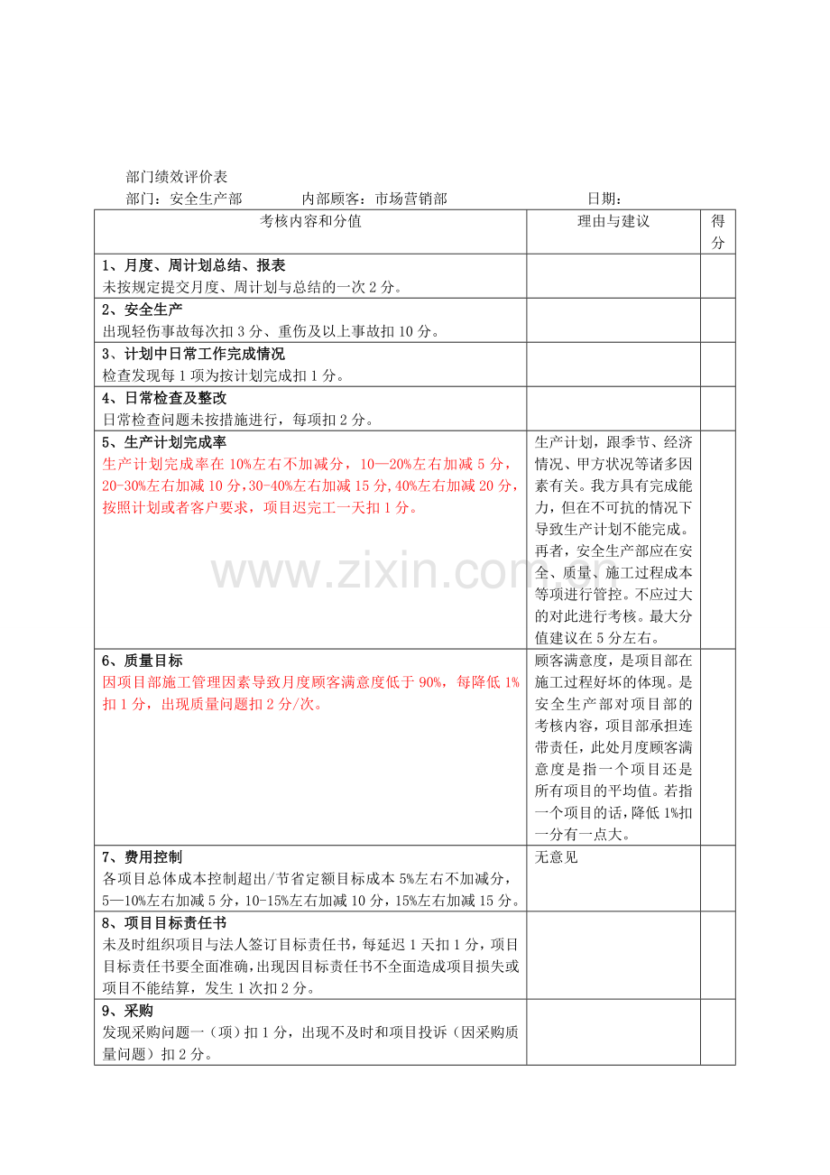 安全生产部绩效考核表.doc_第1页