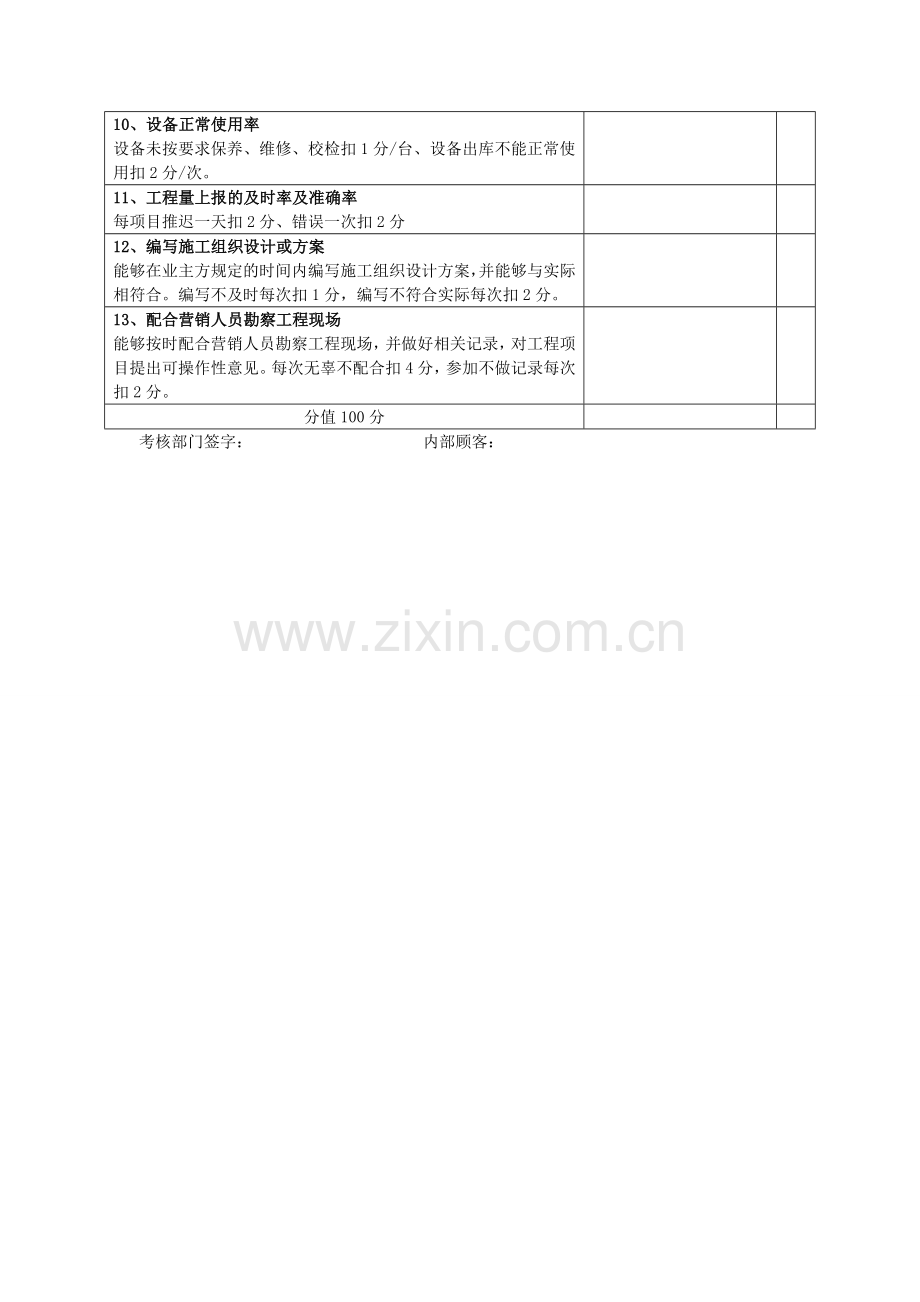 安全生产部绩效考核表.doc_第2页