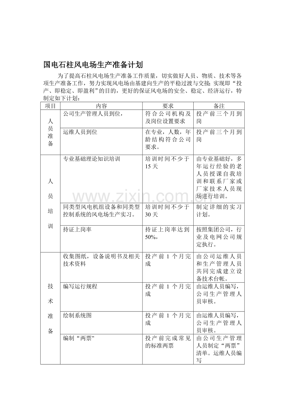 国电石柱风电场生产准备计划.doc_第1页