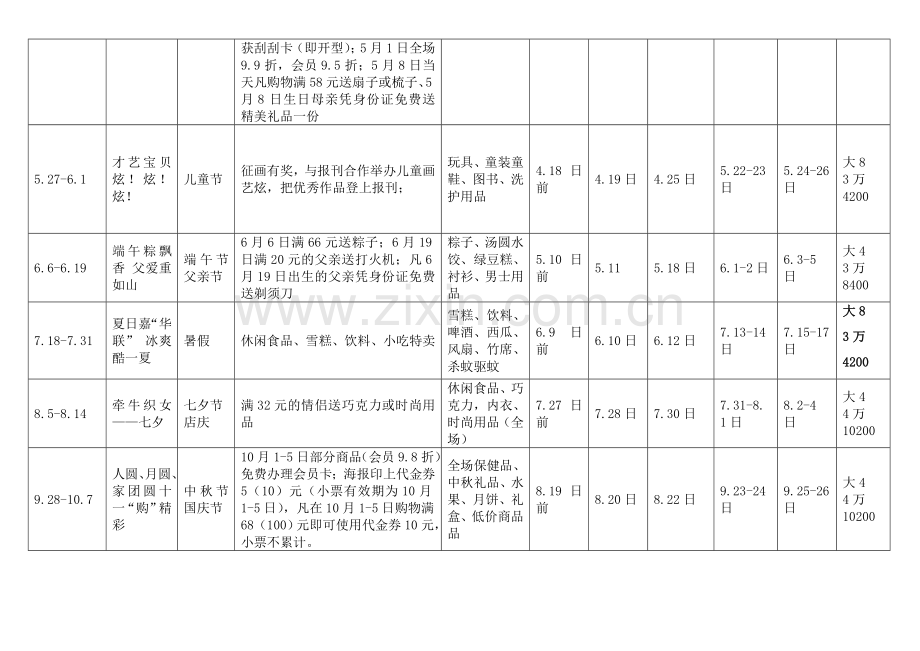 华联超市全年整改预案(改).doc_第3页