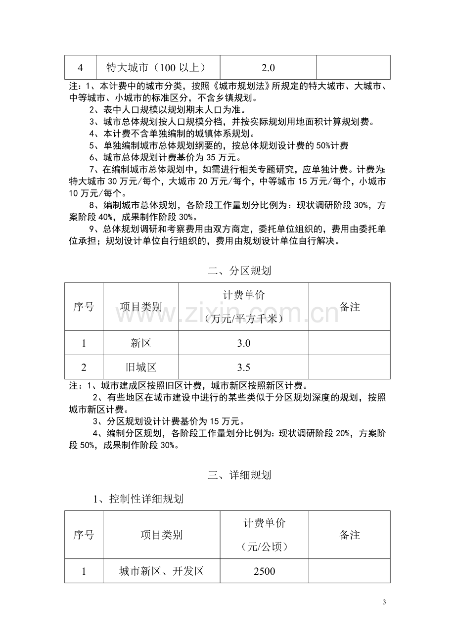 城市规划设计收费标准(中国城市规划协会).doc_第3页