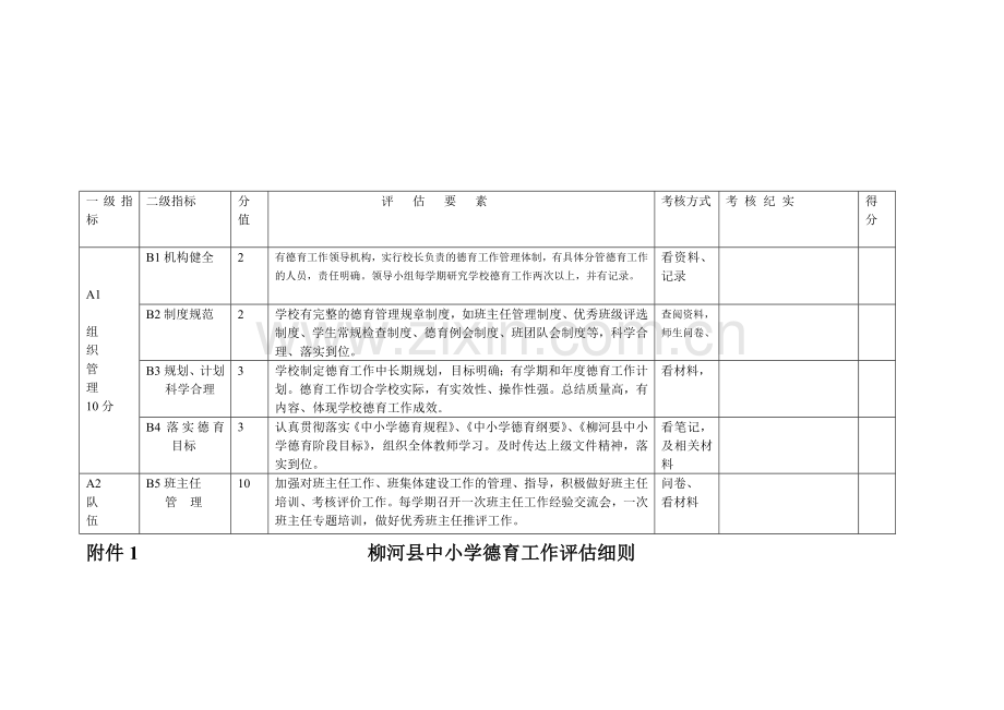 2011年柳河县中小学德育工作评估考核细则.doc_第1页