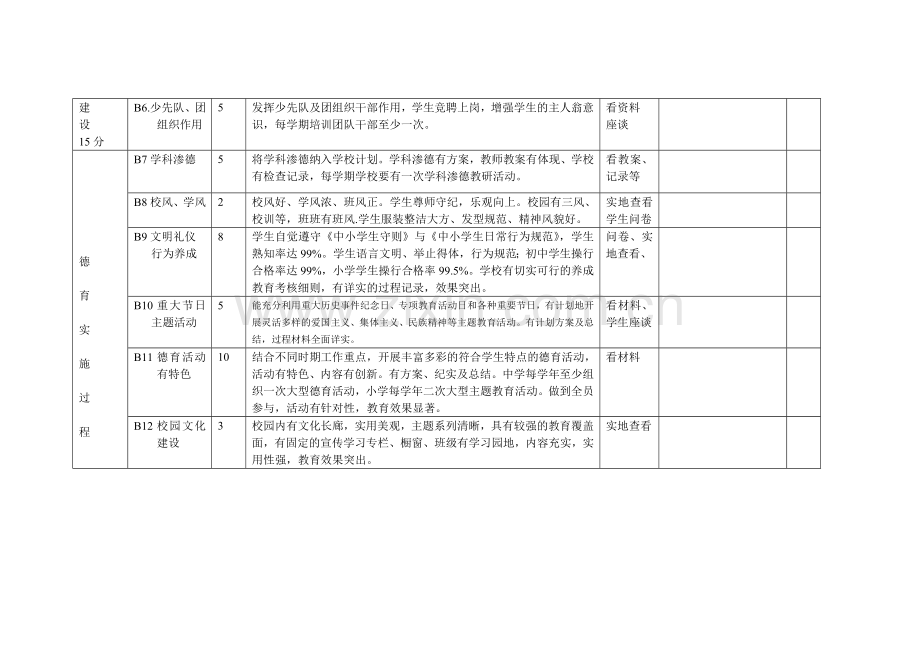 2011年柳河县中小学德育工作评估考核细则.doc_第2页