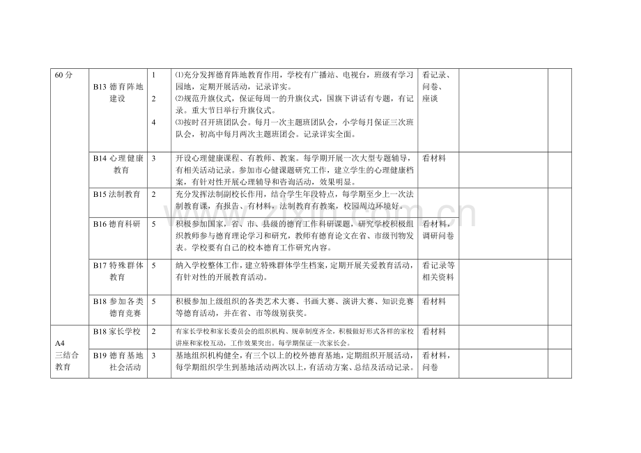 2011年柳河县中小学德育工作评估考核细则.doc_第3页