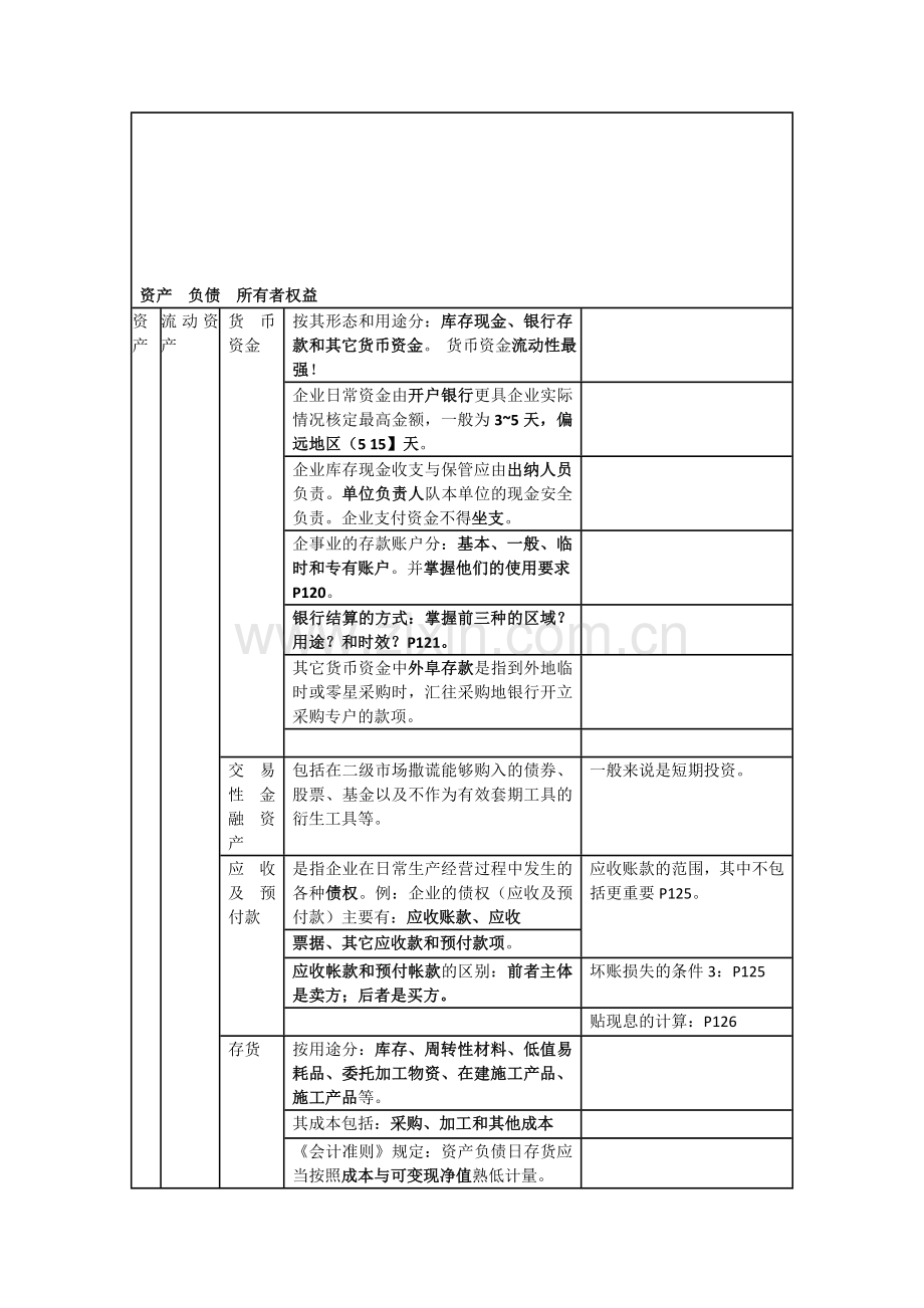 2011-年一级建造师建设工程经济图表式分析.doc_第1页