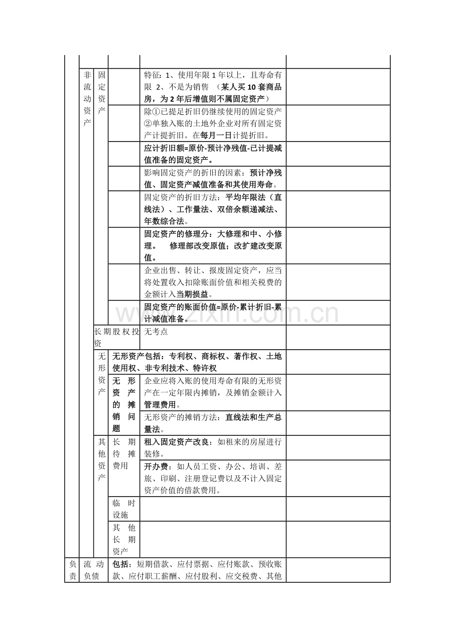 2011-年一级建造师建设工程经济图表式分析.doc_第2页