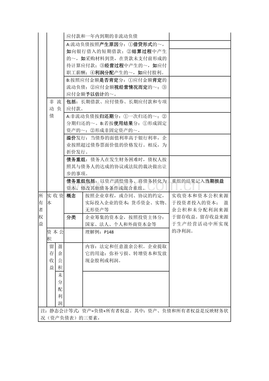 2011-年一级建造师建设工程经济图表式分析.doc_第3页