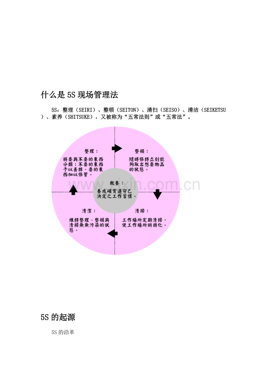 5S现场管理法.doc_第1页