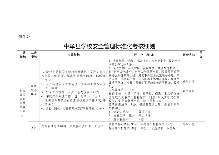 中牟县学校安全管理标准化考核细则.doc_第1页