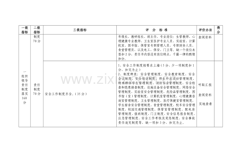 中牟县学校安全管理标准化考核细则.doc_第2页