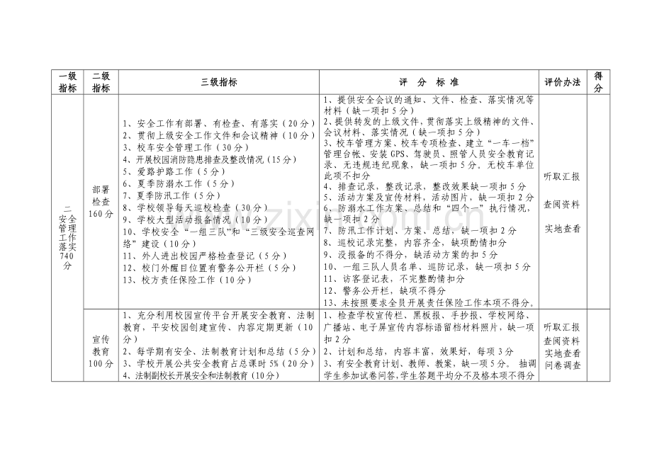 中牟县学校安全管理标准化考核细则.doc_第3页