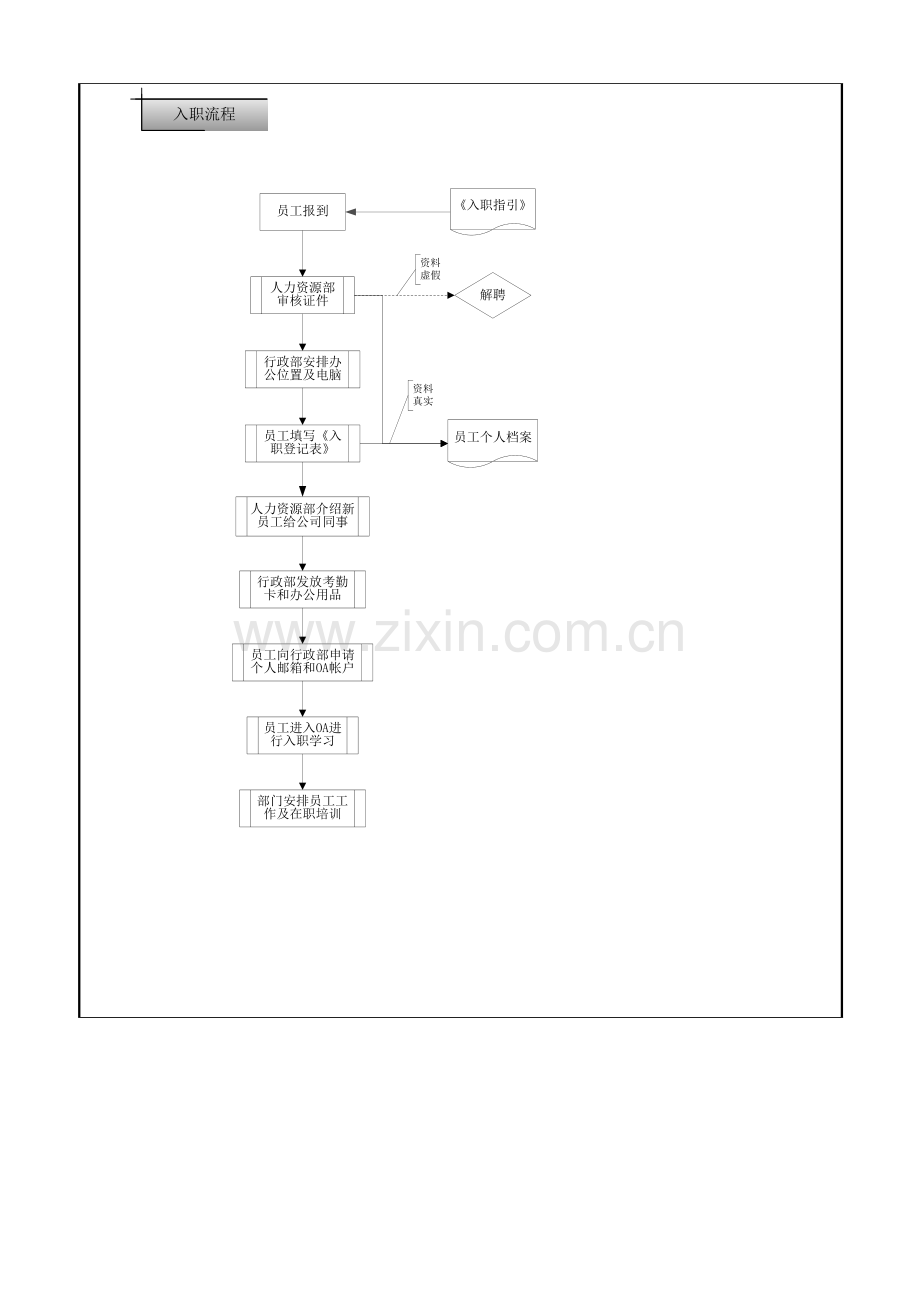 员工入离职管理流程.doc_第2页