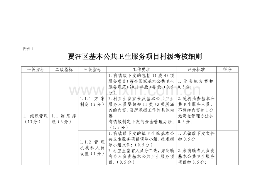 村卫生室考核方案(定稿).doc_第1页