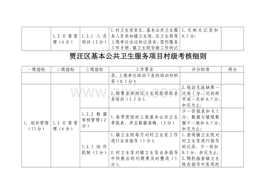 村卫生室考核方案(定稿).doc_第2页