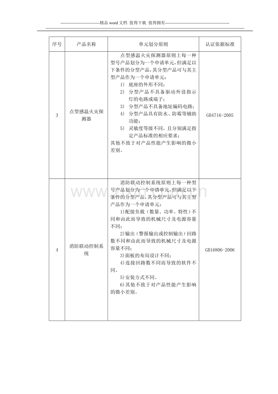 强制性认证消防产品目录(中国消防产品信息网)..doc_第2页