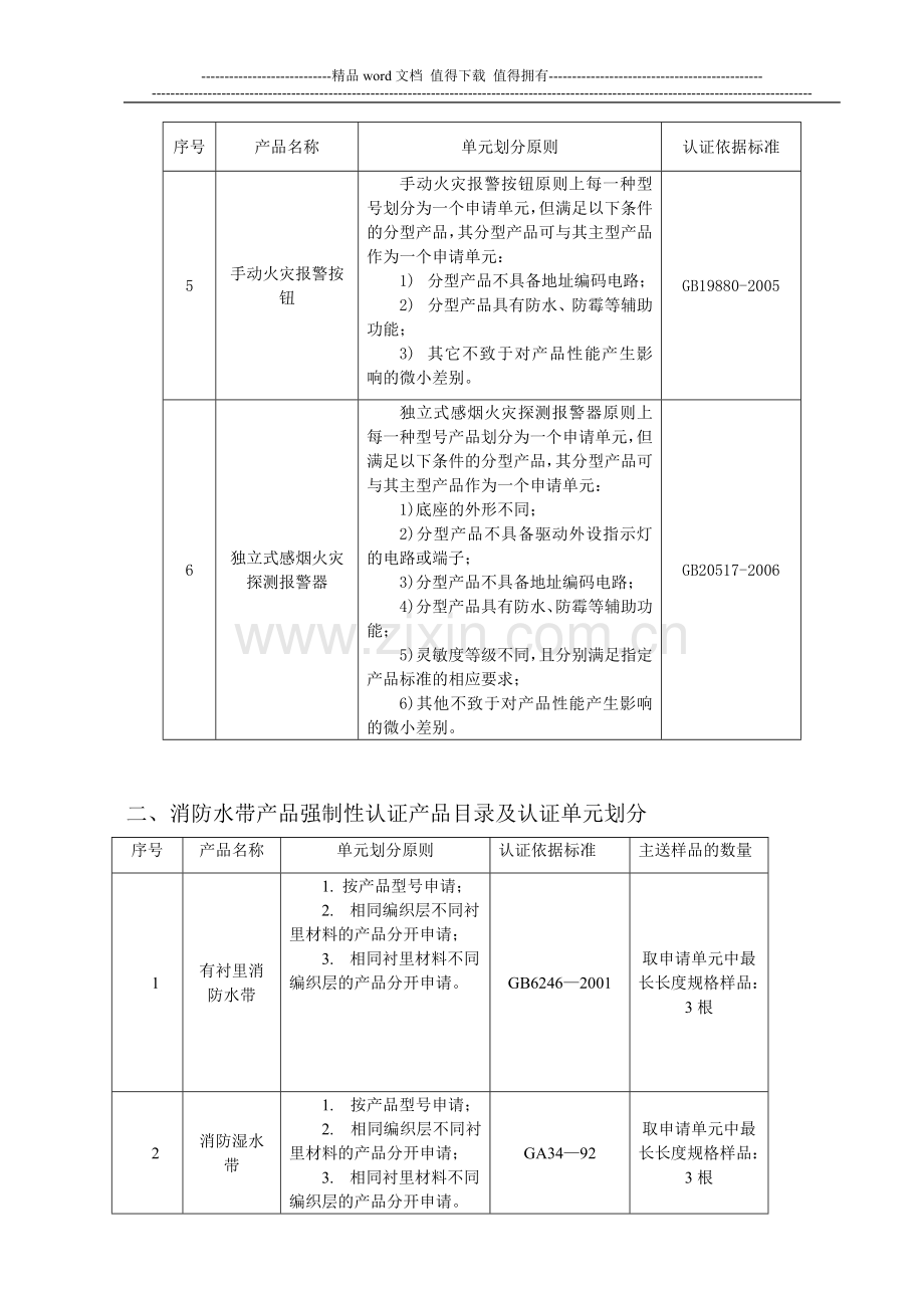 强制性认证消防产品目录(中国消防产品信息网)..doc_第3页