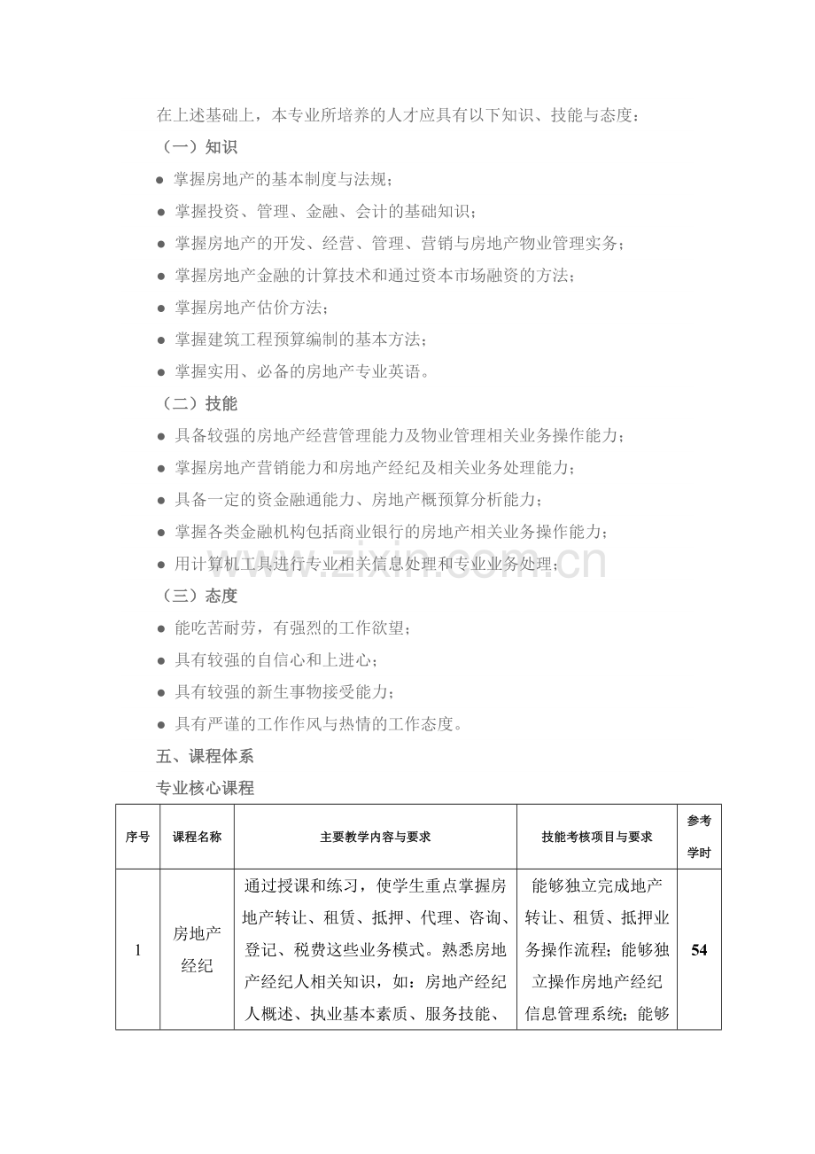 房地产经营与估价专业人才培养方案.doc_第2页