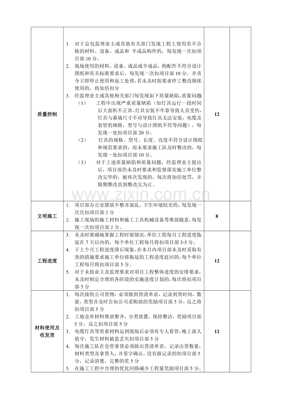 施工单位项目部管理人员绩效考核表.doc_第3页