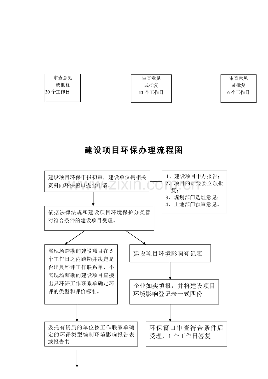 建设项目环保审批及环保设施验收流程图.doc_第2页